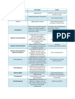 Tipos de agnosias e suas localizações cerebrais