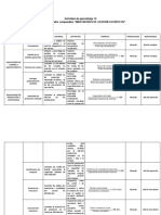 Evidencia 3 Cuadro Comparativo INDICADORES DE GESTIÓN LOGÍSTICOS