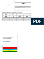 Davao City Revenue Office Notice Details Zonal Valuation Revisions