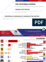 PRI Con Añorve, Morena Con Félix, Los Punteros en Guerrero en Encuesta de Massive Caller