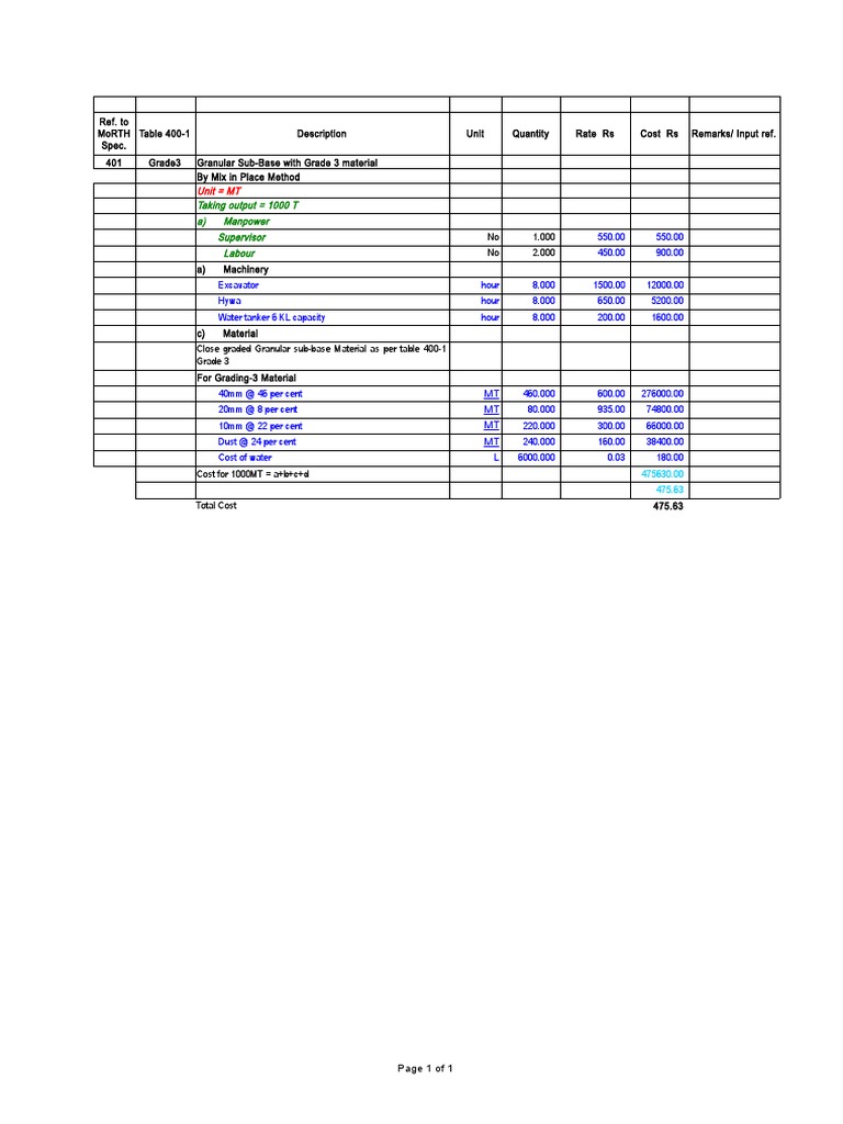 GSB Rate and Cost Analysis for Grade 3 | PDF