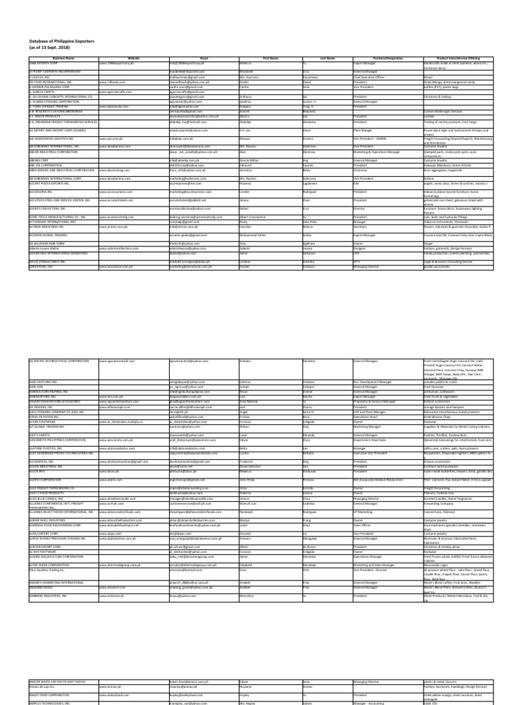 Ph Exporters List Coconut Potato Chip Images, Photos, Reviews