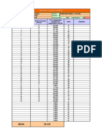 SMAW Item Analysis