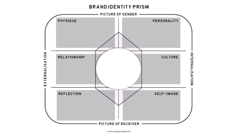 brand-identity-prism-template-pdf