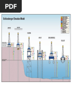 Schlumberger Elevation Model: Land Rig Land Rig