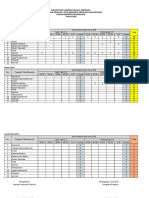 Format PTM