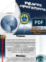 Tema 6 Pilares Operativos