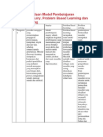 Matriks Perbedaan Model Pembelajaran Discovery