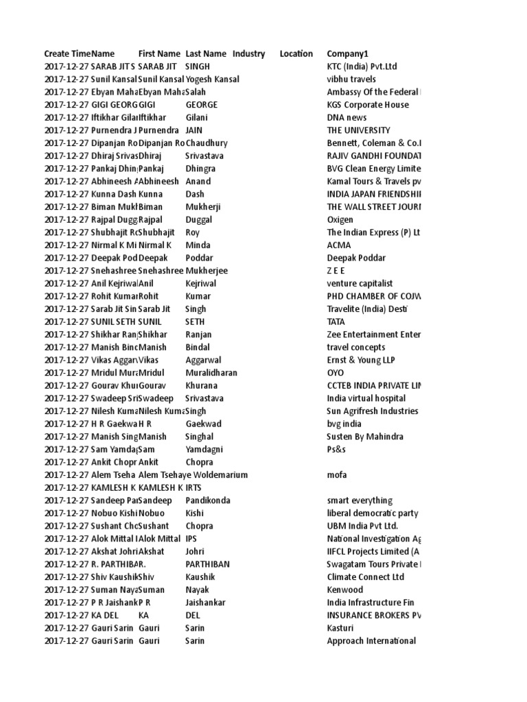 Personal Contacts Xlsx Economy Of India Sikhism