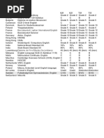 UB Grading Scale Overview | PDF