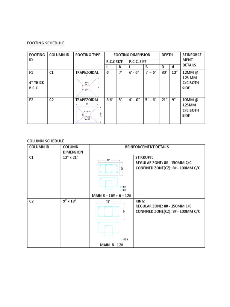 Column Footing | PDF