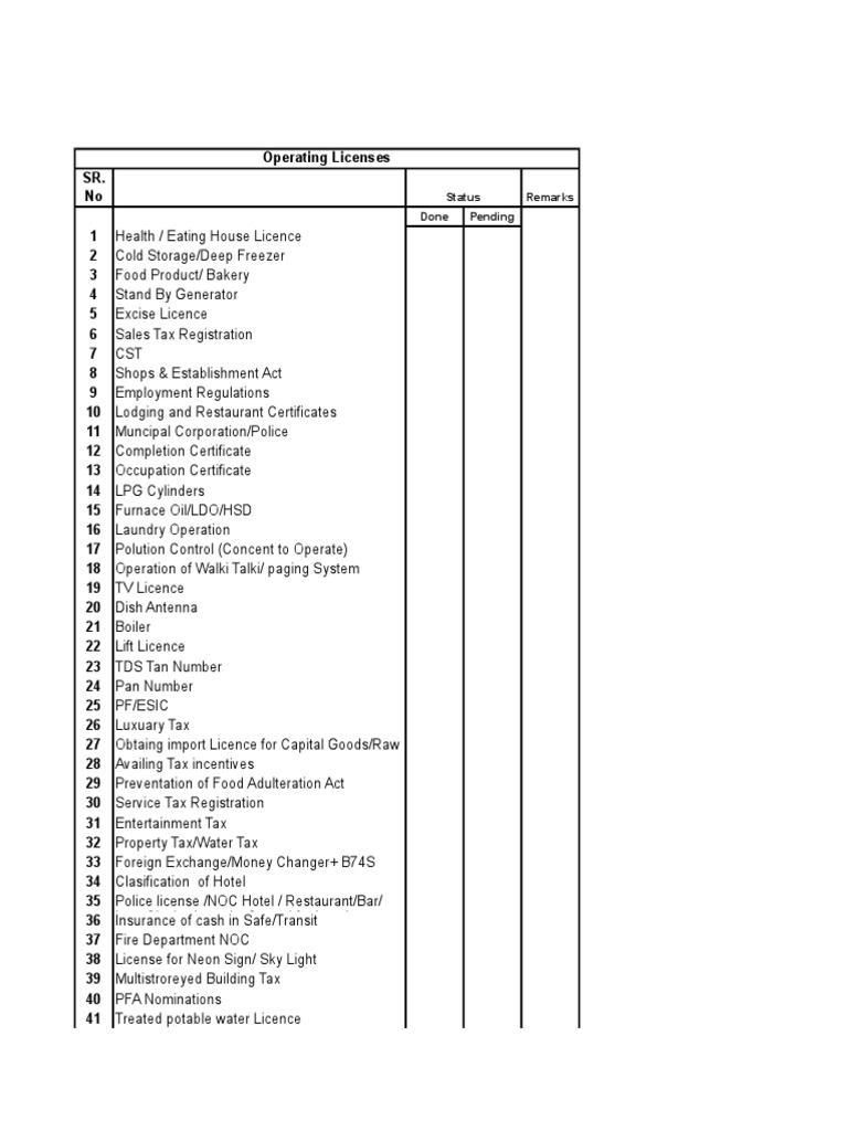 Hotel Pre-Opening Checklist Overview | PDF | Menu | Credit Card