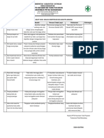 TINDAK LANJUT HASIL ANALISA IDENTIFIKASI KELUHAN PELANGGAN.docx