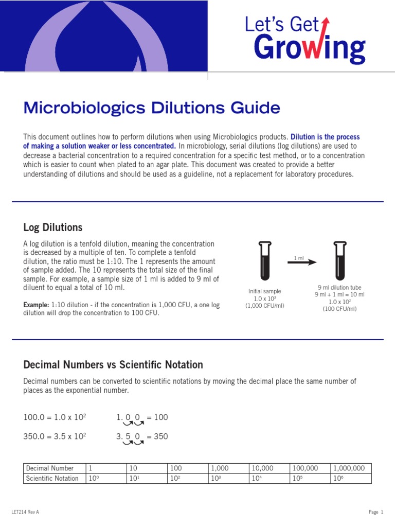 Serial Dilution Techniques in Microbiology | PDF | Colony Forming Unit ...