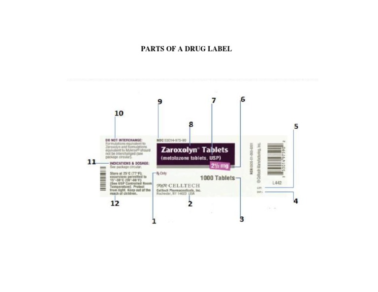 Parts of A Drug Label | PDF