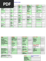 Clarion IDE Shortcut Key Quick Guide