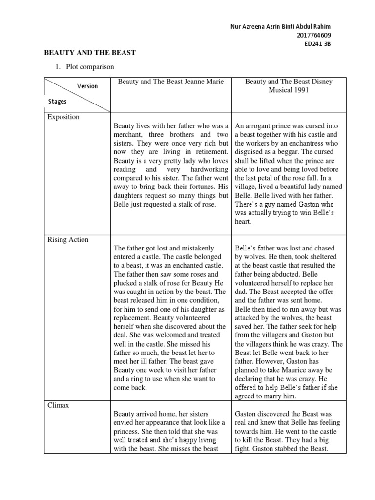 Beauty and The Beast Plot Comparison PDF