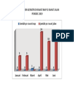 Laporan Grafik Geriatri