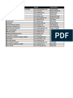 Maharashtra Sample Data