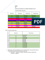 Karakter Makro Dan Mikro Morfologi Daun