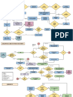 Criminal Procedure Flowchart PDF