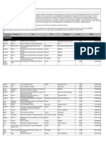 ABRSM Music List