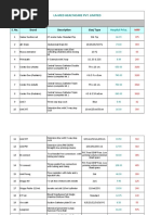 La-Med Healthcare Pvt. Limited: S. No. Brand Description Size/ Type