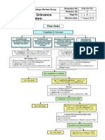 Complaint & Grievance Procedure: Flow Chart