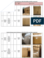 Details of Drainage System For Underpasses/ Nmts/Pups (Sumps and Pumps Arrangement)