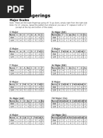 Scale Fingerings: Major Scales