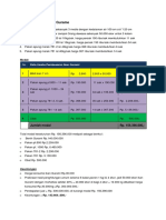 Data Usaha Budidaya Guramee