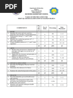 Hacienda Elementary School: Table of Specification For First Quarter Examination in Mapeh Grade 6