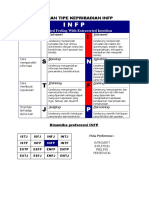 Infp PDF