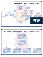 PNP. BACACAY MUNICIPAL POLICE STATION ORGANIZATIONAL STRUCTURE, Mission, Vission, Mandate, and Philosophy.docx