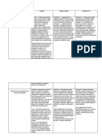 Cuadro Comparativo Amparo, Hábeas Corpus y Hábeas Data