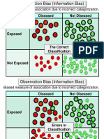 Diseased Not Diseased: Biased Measure of Association Due To Incorrect Categorization