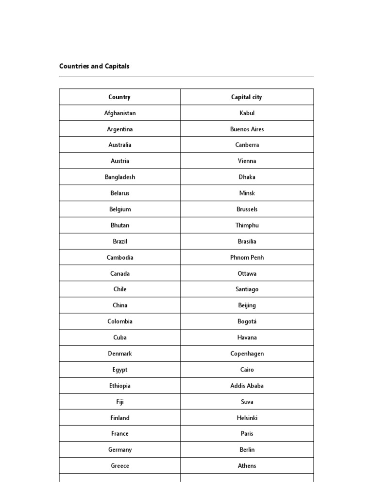 Countries And Capitals Pdf Administrative Territorial Entities