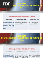 Esquema Comparação Entre Kant e Mill