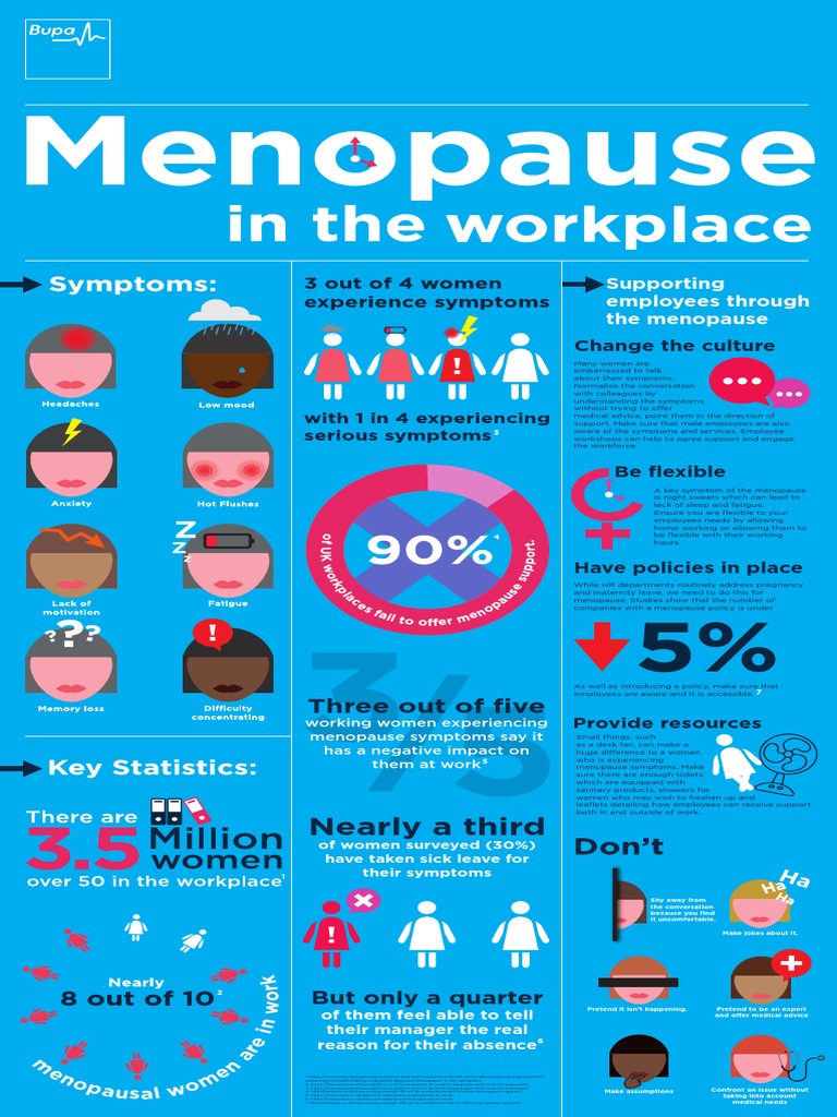 Final Menopause in The Workplace Infographic | PDF | Employee ...
