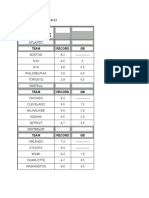 NBA Standings 11-17-10