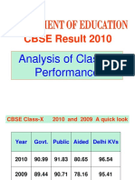Analysis of Class 10 Result