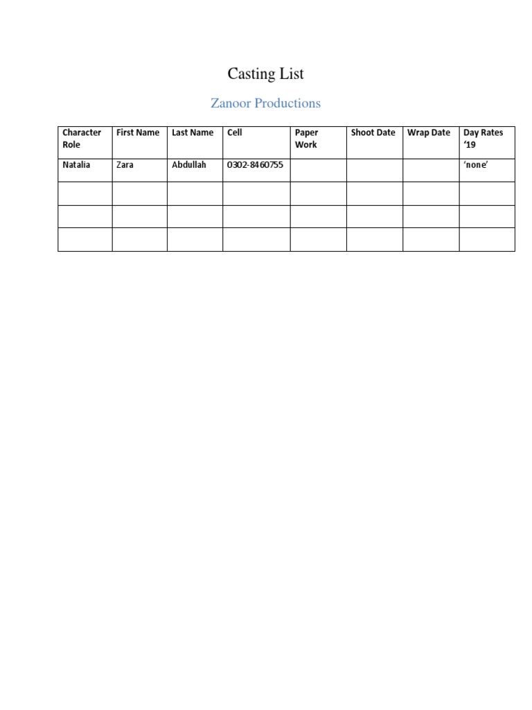 Zanoor Productions Casting List | PDF
