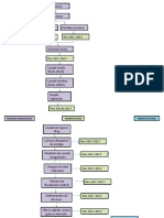 Diagrama de Flujo Diseño de Una Ptap