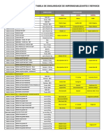 Tabela de Similaridade de Impermeabilizantes