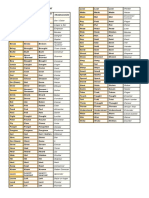 Irregular verbs list in English and Spanish