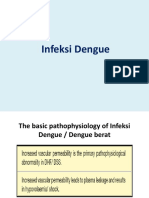 Infeksi Dengue