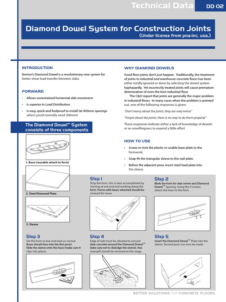 Diamond Dowel System For Construction Joints (Under License From Pna