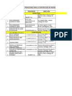 Fact Tecnica List Materiales Tesis