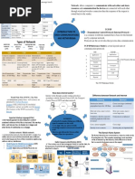 Types of Network: Introduction To Data Communications and Networking