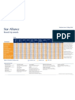 Krisflyer Star Alliance 2way Award